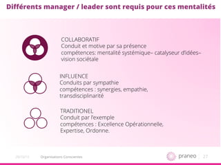 2720/10/15
Diﬀérents manager / leader sont requis pour ces mentalités
TRADITIONEL
Conduit par l’exemple
compétences : Excellence Opérationnelle,
Expertise, Ordonne.
INFLUENCE
Conduits par sympathie
compétences : synergies, empathie,
transdisciplinarité
COLLABORATIF
Conduit et motive par sa présence
compétences: mentalité systémique– catalyseur d’idées–
vision sociétale
Organisations Conscientes
 