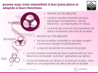 Silos
Synergies
2920/10/15
Systemic
praneo way: trois mentalités à leur juste place et
adaptée à leurs fonctions
•  Les faire travailler ensemble de façon traditionnelle «en silo»:
hiérarchie, commander /contrôler, spécialistes, par tâches
•  Le but est d’exécuter les tâches en accord avec le plan… donc
alligné sur une proposition de valeur altruiste et durable
•  Identiﬁer les 15% déjà prêts
•  Les faire travailler ensemble en synergies: projets
transversaux, équipes multidisciplinaires
•  Le but est de planiﬁer et conduire les projets
•  Identiﬁer les 5% déjà prêts
•  Les faire travailler ensemble de façon
systémique: transparence – pas de
hiérarchie– co-responsable- en réseau
•  Le but est de concevoir de propositions de
valeurs motivantes, altruistes et durables
Organisations Conscientes
 