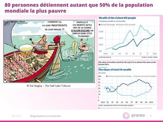 4Organisations Conscientes20/10/15
80 personnes détiennent autant que 50% de la population
mondiale la plus pauvre
 