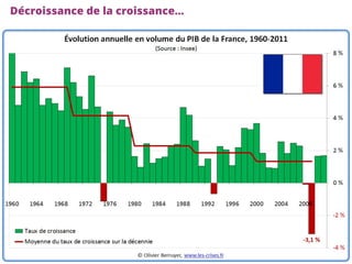 5Organisations Conscientes20/10/15
Décroissance de la croissance…
blabla
 