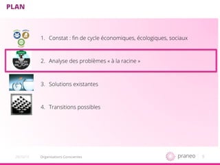 8Organisations Conscientes20/10/15
PLAN
1.  Constat : ﬁn de cycle économiques, écologiques, sociaux
2.  Analyse des problèmes « à la racine »
3.  Solutions existantes
4.  Transitions possibles
 