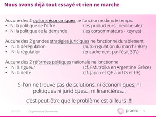 9Organisations Conscientes20/10/15
Nous avons déjà tout essayé et rien ne marche
Aucune des 2 options économiques ne fonctionne dans le temps:
•  Ni la politique de l’oﬀre (les producteurs - neoliberale)
•  Ni la politique de la demande (les consommateurs - keynes)
Aucune des 2 grandes stratégies juridiques ne fonctionne durablement
•  Ni la dérégulation (auto-régulation du marché 80’s)
•  Ni la régulation (encadrement par l’état 30’s)
Aucune des 2 réformes politiques nationale ne fonctionne
•  Ni la rigueur (cf. FMI/troika en Argentine, Grèce)
•  Ni la dette (cf. Japon et QE aux US et UE)
Si l’on ne trouve pas de solutions, ni économiques, ni
politiques ni juridiques… ni ﬁnancières…
c’est peut-être que le problème est ailleurs !!!!
 