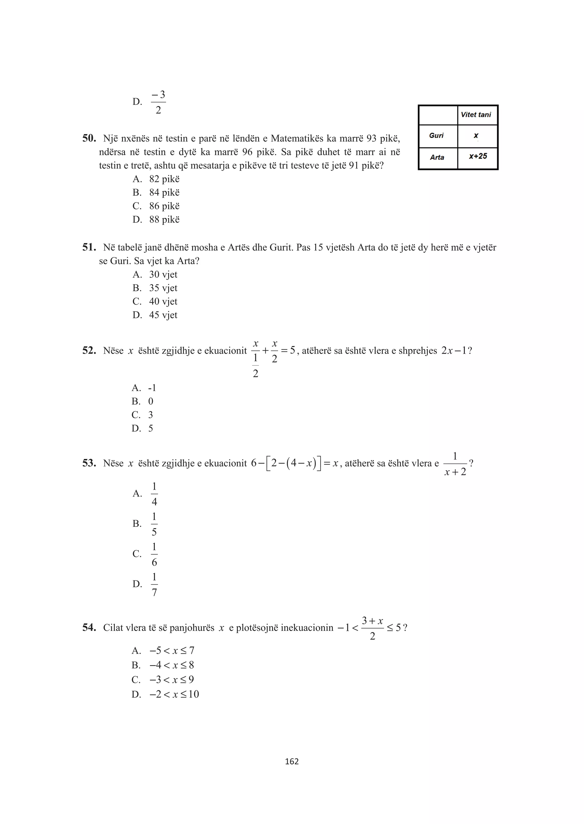 D.
2
3−
50. Një nxënës në testin e parë në lëndën e Matematikës ka marrë 93 pikë,
ndërsa në testin e dytë ka marrë 96 pikë. Sa pikë duhet të marr ai në
testin e tretë, ashtu që mesatarja e pikëve të tri testeve të jetë 91 pikë?
A. 82 pikë
B. 84 pikë
C. 86 pikë
D. 88 pikë
51. Në tabelë janë dhënë mosha e Artës dhe Gurit. Pas 15 vjetësh Arta do të jetë dy herë më e vjetër
se Guri. Sa vjet ka Arta?
A. 30 vjet
B. 35 vjet
C. 40 vjet
D. 45 vjet
52. Nëse x është zgjidhje e ekuacionit 5
2
2
1
=+
xx
, atëherë sa është vlera e shprehjes 2 1x − ?
A. -1
B. 0
C. 3
D. 5
53. Nëse x është zgjidhje e ekuacionit ( )6 2 4 x x− − − =ª º¬ ¼ , atëherë sa është vlera e
2
1
+x
?
A.
4
1
B.
5
1
C.
6
1
D.
7
1
54. Cilat vlera të së panjohurës x e plotësojnë inekuacionin 5
2
3
1 ≤
+
<−
x
?
A. 5 7x− < ≤
B. 4 8x− < ≤
C. 3 9x− < ≤
D. 2 10x− < ≤
162
 
