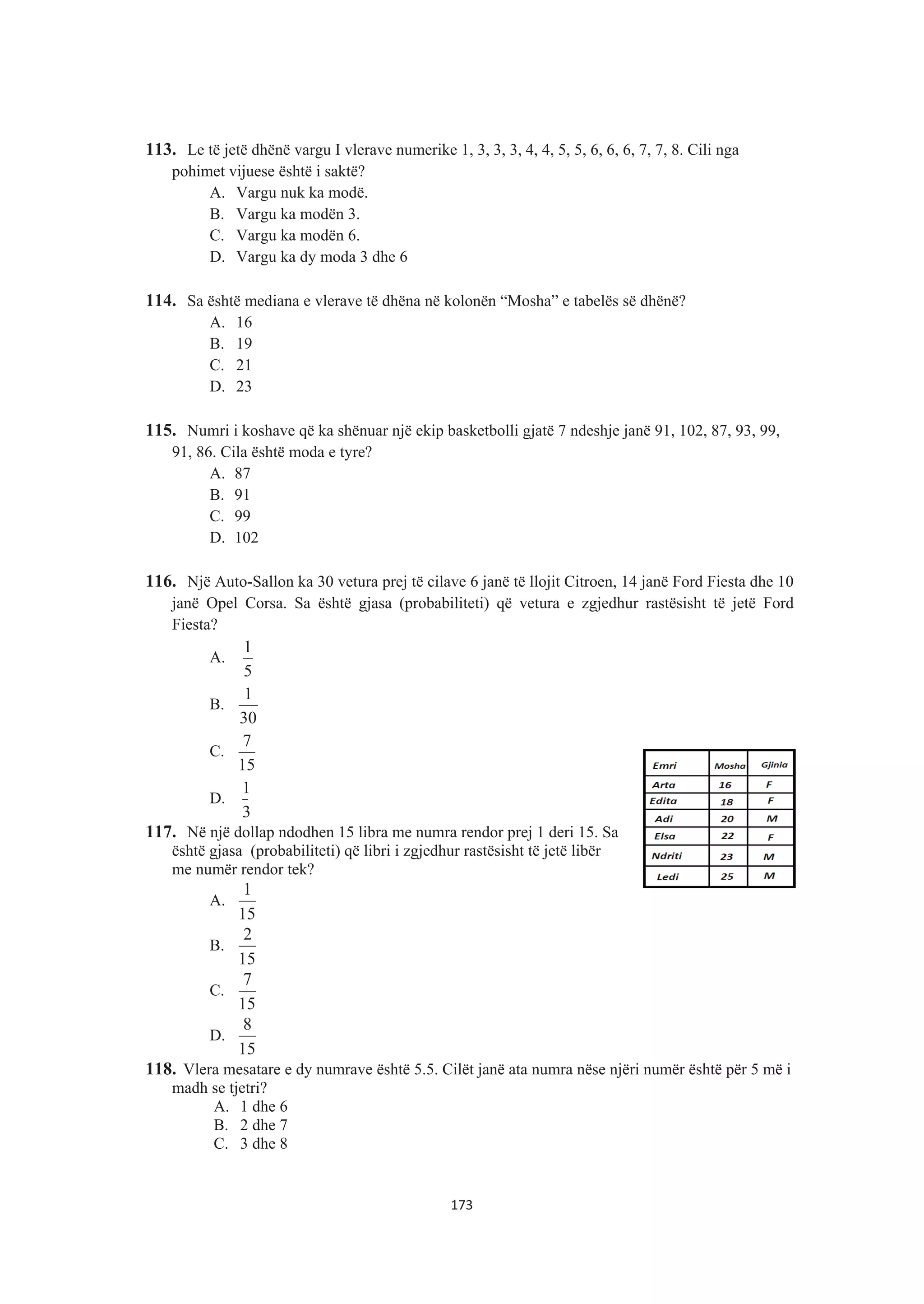 113. Le të jetë dhënë vargu I vlerave numerike 1, 3, 3, 3, 4, 4, 5, 5, 6, 6, 6, 7, 7, 8. Cili nga
pohimet vijuese është i saktë?
A. Vargu nuk ka modë.
B. Vargu ka modën 3.
C. Vargu ka modën 6.
D. Vargu ka dy moda 3 dhe 6
114. Sa është mediana e vlerave të dhëna në kolonën “Mosha” e tabelës së dhënë?
A. 16
B. 19
C. 21
D. 23
115. Numri i koshave që ka shënuar një ekip basketbolli gjatë 7 ndeshje janë 91, 102, 87, 93, 99,
91, 86. Cila është moda e tyre?
A. 87
B. 91
C. 99
D. 102
116. Një Auto-Sallon ka 30 vetura prej të cilave 6 janë të llojit Citroen, 14 janë Ford Fiesta dhe 10
janë Opel Corsa. Sa është gjasa (probabiliteti) që vetura e zgjedhur rastësisht të jetë Ford
Fiesta?
A.
5
1
B.
30
1
C.
15
7
D.
3
1
117. Në një dollap ndodhen 15 libra me numra rendor prej 1 deri 15. Sa
është gjasa (probabiliteti) që libri i zgjedhur rastësisht të jetë libër
me numër rendor tek?
A.
15
1
B.
15
2
C.
15
7
D.
15
8
118. Vlera mesatare e dy numrave është 5.5. Cilët janë ata numra nëse njëri numër është për 5 më i
madh se tjetri?
A. 1 dhe 6
B. 2 dhe 7
C. 3 dhe 8
173
 