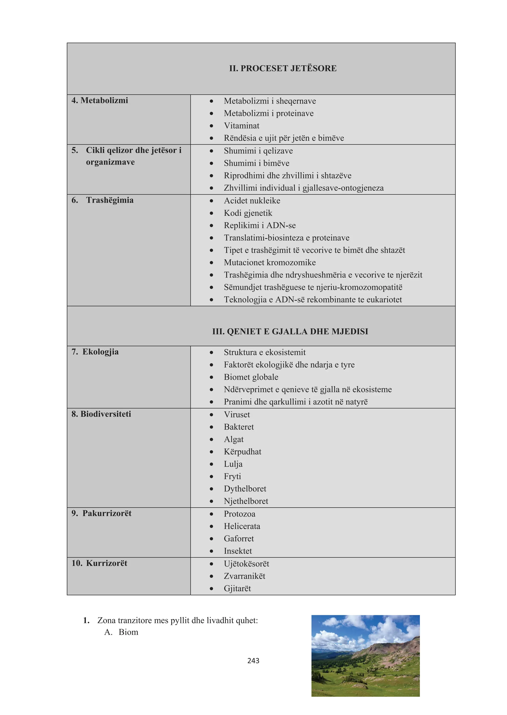 1. Zona tranzitore mes pyllit dhe livadhit quhet:
A. Biom
II. PROCESET JETËSORE
4. Metabolizmi • Metabolizmi i sheqernave
• Metabolizmi i proteinave
• Vitaminat
• Rëndësia e ujit për jetën e bimëve
5. Cikli qelizor dhe jetësor i
organizmave
• Shumimi i qelizave
• Shumimi i bimëve
• Riprodhimi dhe zhvillimi i shtazëve
• Zhvillimi individual i gjallesave-ontogjeneza
6. Trashëgimia • Acidet nukleike
• Kodi gjenetik
• Replikimi i ADN-se
• Translatimi-biosinteza e proteinave
• Tipet e trashëgimit të vecorive te bimët dhe shtazët
• Mutacionet kromozomike
• Trashëgimia dhe ndryshueshmëria e vecorive te njerëzit
• Sëmundjet trashëguese te njeriu-kromozomopatitë
• Teknologjia e ADN-së rekombinante te eukariotet
III. QENIET E GJALLA DHE MJEDISI
7. Ekologjia • Struktura e ekosistemit
• Faktorët ekologjikë dhe ndarja e tyre
• Biomet globale
• Ndërveprimet e qenieve të gjalla në ekosisteme
• Pranimi dhe qarkullimi i azotit në natyrë
8. Biodiversiteti • Viruset
• Bakteret
• Algat
• Kërpudhat
• Lulja
• Fryti
• Dythelboret
• Njethelboret
9. Pakurrizorët • Protozoa
• Helicerata
• Gaforret
• Insektet
10. Kurrizorët • Ujëtokësorët
• Zvarranikët
• Gjitarët
243
 