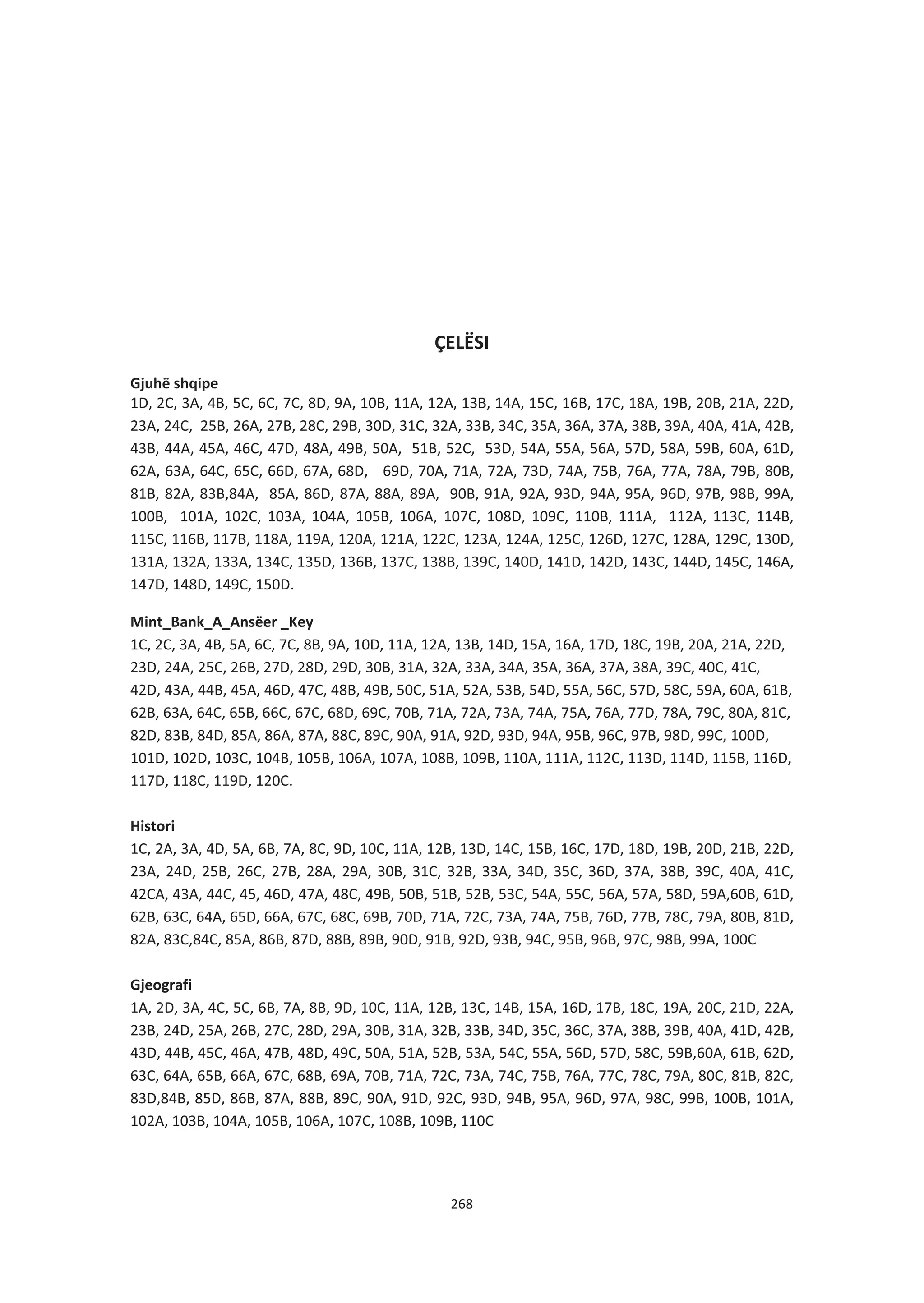 ÇELËSI
Gjuhë shqipe
1D, 2C, 3A, 4B, 5C, 6C, 7C, 8D, 9A, 10B, 11A, 12A, 13B, 14A, 15C, 16B, 17C, 18A, 19B, 20B, 21A, 22D,
23A, 24C, 25B, 26A, 27B, 28C, 29B, 30D, 31C, 32A, 33B, 34C, 35A, 36A, 37A, 38B, 39A, 40A, 41A, 42B,
43B, 44A, 45A, 46C, 47D, 48A, 49B, 50A, 51B, 52C, 53D, 54A, 55A, 56A, 57D, 58A, 59B, 60A, 61D,
62A, 63A, 64C, 65C, 66D, 67A, 68D, 69D, 70A, 71A, 72A, 73D, 74A, 75B, 76A, 77A, 78A, 79B, 80B,
81B, 82A, 83B,84A, 85A, 86D, 87A, 88A, 89A, 90B, 91A, 92A, 93D, 94A, 95A, 96D, 97B, 98B, 99A,
100B, 101A, 102C, 103A, 104A, 105B, 106A, 107C, 108D, 109C, 110B, 111A, 112A, 113C, 114B,
115C, 116B, 117B, 118A, 119A, 120A, 121A, 122C, 123A, 124A, 125C, 126D, 127C, 128A, 129C, 130D,
131A, 132A, 133A, 134C, 135D, 136B, 137C, 138B, 139C, 140D, 141D, 142D, 143C, 144D, 145C, 146A,
147D, 148D, 149C, 150D.
Mint_Bank_A_Ansëer _Key
1C, 2C, 3A, 4B, 5A, 6C, 7C, 8B, 9A, 10D, 11A, 12A, 13B, 14D, 15A, 16A, 17D, 18C, 19B, 20A, 21A, 22D,
23D, 24A, 25C, 26B, 27D, 28D, 29D, 30B, 31A, 32A, 33A, 34A, 35A, 36A, 37A, 38A, 39C, 40C, 41C,
42D, 43A, 44B, 45A, 46D, 47C, 48B, 49B, 50C, 51A, 52A, 53B, 54D, 55A, 56C, 57D, 58C, 59A, 60A, 61B,
62B, 63A, 64C, 65B, 66C, 67C, 68D, 69C, 70B, 71A, 72A, 73A, 74A, 75A, 76A, 77D, 78A, 79C, 80A, 81C,
82D, 83B, 84D, 85A, 86A, 87A, 88C, 89C, 90A, 91A, 92D, 93D, 94A, 95B, 96C, 97B, 98D, 99C, 100D,
101D, 102D, 103C, 104B, 105B, 106A, 107A, 108B, 109B, 110A, 111A, 112C, 113D, 114D, 115B, 116D,
117D, 118C, 119D, 120C.
Histori
1C, 2A, 3A, 4D, 5A, 6B, 7A, 8C, 9D, 10C, 11A, 12B, 13D, 14C, 15B, 16C, 17D, 18D, 19B, 20D, 21B, 22D,
23A, 24D, 25B, 26C, 27B, 28A, 29A, 30B, 31C, 32B, 33A, 34D, 35C, 36D, 37A, 38B, 39C, 40A, 41C,
42CA, 43A, 44C, 45, 46D, 47A, 48C, 49B, 50B, 51B, 52B, 53C, 54A, 55C, 56A, 57A, 58D, 59A,60B, 61D,
62B, 63C, 64A, 65D, 66A, 67C, 68C, 69B, 70D, 71A, 72C, 73A, 74A, 75B, 76D, 77B, 78C, 79A, 80B, 81D,
82A, 83C,84C, 85A, 86B, 87D, 88B, 89B, 90D, 91B, 92D, 93B, 94C, 95B, 96B, 97C, 98B, 99A, 100C
Gjeografi
1A, 2D, 3A, 4C, 5C, 6B, 7A, 8B, 9D, 10C, 11A, 12B, 13C, 14B, 15A, 16D, 17B, 18C, 19A, 20C, 21D, 22A,
23B, 24D, 25A, 26B, 27C, 28D, 29A, 30B, 31A, 32B, 33B, 34D, 35C, 36C, 37A, 38B, 39B, 40A, 41D, 42B,
43D, 44B, 45C, 46A, 47B, 48D, 49C, 50A, 51A, 52B, 53A, 54C, 55A, 56D, 57D, 58C, 59B,60A, 61B, 62D,
63C, 64A, 65B, 66A, 67C, 68B, 69A, 70B, 71A, 72C, 73A, 74C, 75B, 76A, 77C, 78C, 79A, 80C, 81B, 82C,
83D,84B, 85D, 86B, 87A, 88B, 89C, 90A, 91D, 92C, 93D, 94B, 95A, 96D, 97A, 98C, 99B, 100B, 101A,
102A, 103B, 104A, 105B, 106A, 107C, 108B, 109B, 110C
268
 