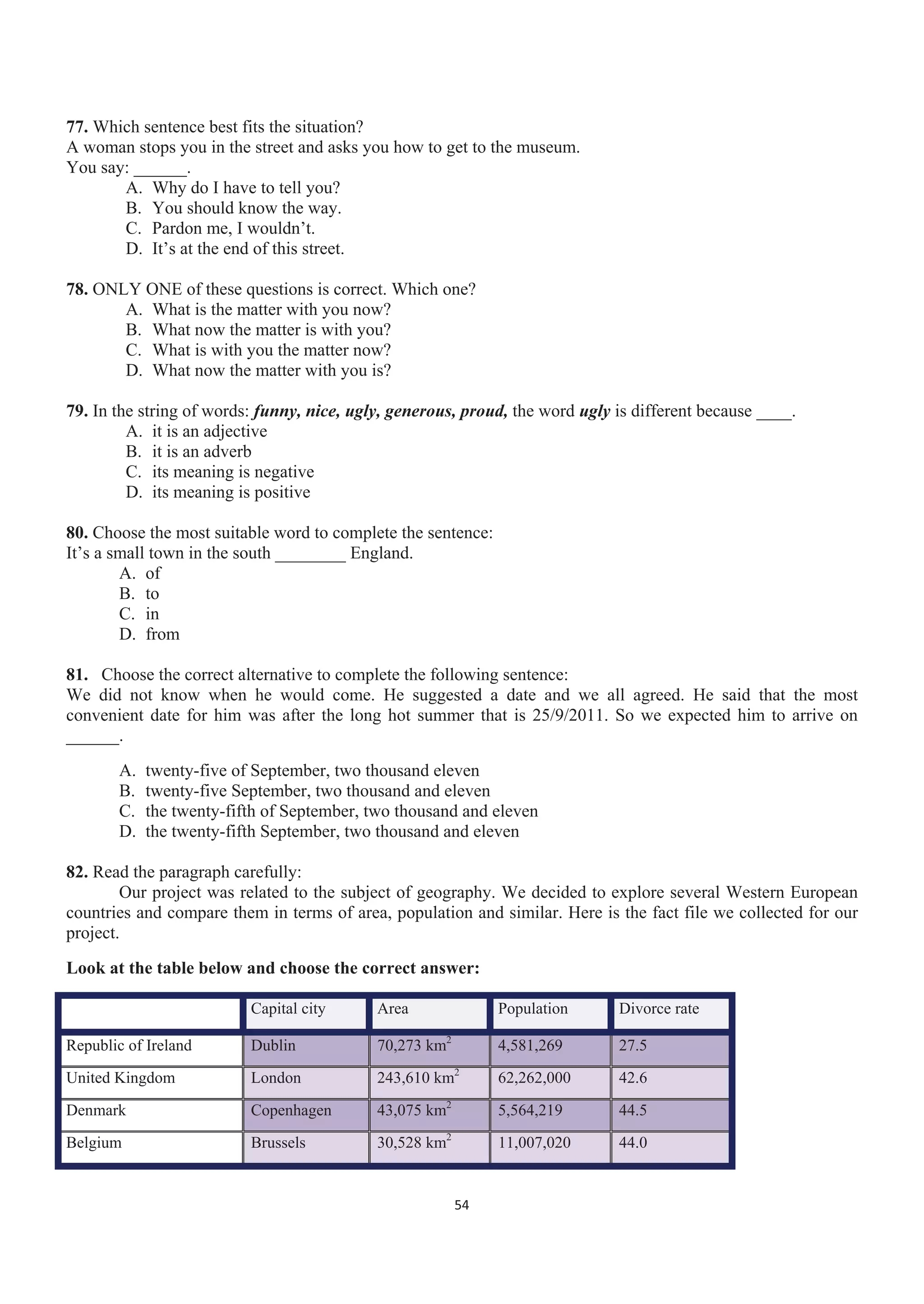 77. Which sentence best fits the situation?
A woman stops you in the street and asks you how to get to the museum.
You say: ______.
A. Why do I have to tell you?
B. You should know the way.
C. Pardon me, I wouldn’t.
D. It’s at the end of this street.
78. ONLY ONE of these questions is correct. Which one?
A. What is the matter with you now?
B. What now the matter is with you?
C. What is with you the matter now?
D. What now the matter with you is?
79. In the string of words: funny, nice, ugly, generous, proud, the word ugly is different because ____.
A. it is an adjective
B. it is an adverb
C. its meaning is negative
D. its meaning is positive
80. Choose the most suitable word to complete the sentence:
It’s a small town in the south ________ England.
A. of
B. to
C. in
D. from
81. Choose the correct alternative to complete the following sentence:
We did not know when he would come. He suggested a date and we all agreed. He said that the most
convenient date for him was after the long hot summer that is 25/9/2011. So we expected him to arrive on
______.
A. twenty-five of September, two thousand eleven
B. twenty-five September, two thousand and eleven
C. the twenty-fifth of September, two thousand and eleven
D. the twenty-fifth September, two thousand and eleven
82. Read the paragraph carefully:
Our project was related to the subject of geography. We decided to explore several Western European
countries and compare them in terms of area, population and similar. Here is the fact file we collected for our
project.
Look at the table below and choose the correct answer:
Capital city Area Population Divorce rate
Republic of Ireland Dublin 70,273 km2
4,581,269 27.5
United Kingdom London 243,610 km2
62,262,000 42.6
Denmark Copenhagen 43,075 km2
5,564,219 44.5
Belgium Brussels 30,528 km2
11,007,020 44.0
54
 