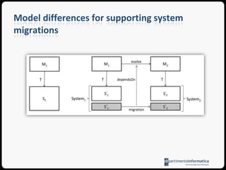Example (4) > calculated differences with the customized matching algorithm