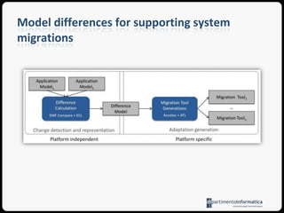 Modeldifferencesforsupporting system migrations