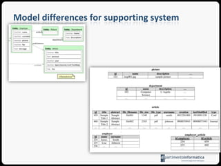 Modeldifferencesforsupporting system migrations