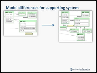 Modeldifferencesforsupporting system migrations