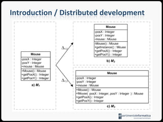 IntroductionModeler #1Modeler #2