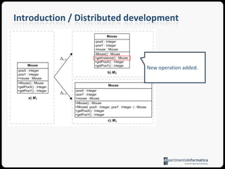 Introduction / Distributed developmentVisibility changed to private.