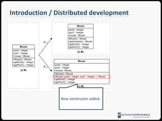 Introduction / Distributed developmentNew operation added.