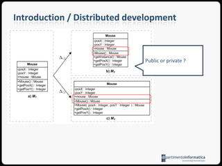 Introduction / Distributed developmentNew constructor added.