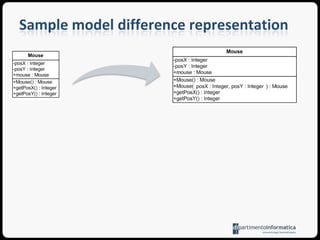Difference metamodel exampleMM2MMD