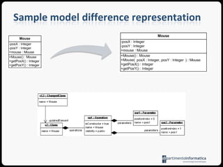 Sample modeldifferencerepresentation