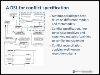 A DSL for conflict specificationMetamodelindependent, relies on difference models and metamodelsConflict specification, fine-tunes false positives and negatives and adds fuzziness to conflict management