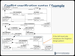 A DSL for conflict specificationMetamodel independent, relies on difference models and metamodels