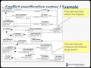 Conflict specification, fine-tunes false positives and negatives and adds fuzziness to conflict management