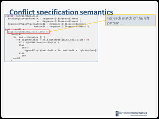 Interpreting conflict specificationsThe definitions of conflicts are given precise semantics by means of OCLThe graphical representation of OCL expressions is not new and has taken inspiration from the work on Join Point Designation Diagrams (JPDDs)  [SHU05]OCL constructs are embedded in ATL transformations to build rules able to detect interfering modificationsOther possible semantics can be given mapping the diagrammatic definition of conflicts toward corresponding rules for instance by graph transformations or declarative techniques