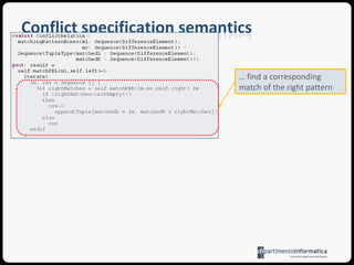 Conflict specification semantics