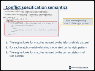 Conflict specification semanticsFor each match of the left pattern …