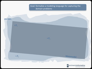 P3Domainsusually do nothavecrispyboundariesThis is a domainP1