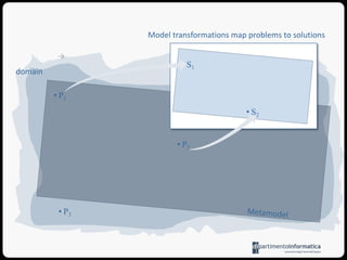 P3Goal: formalize a modeling language for capturing the domain problemsdomainP1