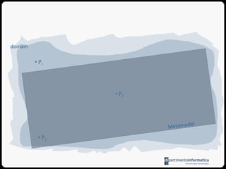 P3MetamodelGoal: formalize a modeling language for capturing the domain problemsdomainP1