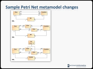 P3Metamodel