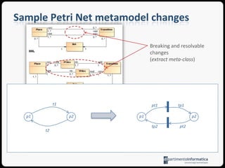 Metamodel evolutionSometimes metamodels must be adapted, extended or amended to better capture the problemsThis may happen because the domains are often only partially analyzed and several instances may be left outnew requirements must be considered which will result in a domain refinement or enlargementa more complete understanding of the domain is at hand