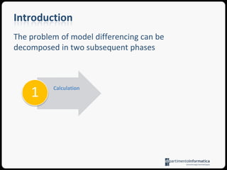 IntroductionThe problem of model differences is intrinsically complex and requires specialized algorithms and notationsAny solution should necessarily present a high degree of separation between three relevant aspectscalculation, a procedure, method or algorithm able to compare two distinct models representation, the outcome of the calculation must be represented in some formvisualization, model differences often requires to be visualized in a human-readable notationIn currentproposals the distinctionbetween the three aspects are often blurred thus compromising the adoption of generic modelling techniques