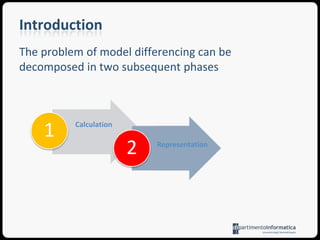 IntroductionThe problem of model differencing can be decomposed in two subsequent phases