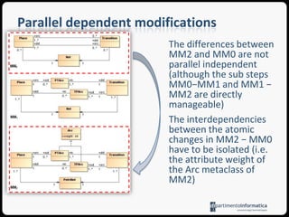 Model difference representation