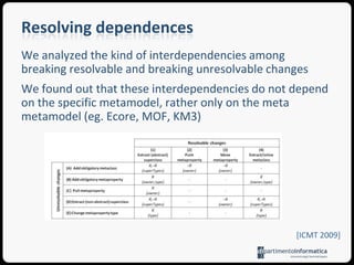 Metamodel difference representationSince a meta-model is a model itself, metamodel differences can be represented by exploiting the previously mentioned approach