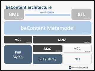 Transformationaladaptationofmodels: examplemodule H_NR;createOUT : ATL from Delta : KM3Diff;rule CreateRestrictMetaproperty{ …}ruleAddObligatoryMetaclass{…}…Δ¬R(0,1)H¬R