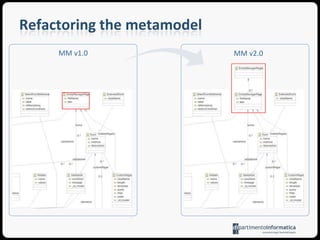 Resolving dependencesAn alternative approach ([1]) is based on a lazy evaluation mechanism which queues up adaptations which require unavailable informationWe have found that for KM3, Ecore, and MOF interdependencies are not circular and that they only depend on the meta metamodelThis implies that it is possible to find the exact scheduling of the adaptation steps w/o queuing them[1] Narayanan, Levendovszky, Balasubramanian, Karsai: Domain ModelMigrationtoManageMetamodelEvolution, MoDELS 2009