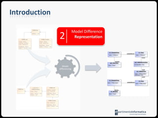 IntroductionThe outcome used for further applications by means of automated transformations and analysis123CalculationRepresentationApplications : Transformation & Analysis