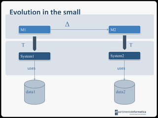 BMM – beContentMetamodel