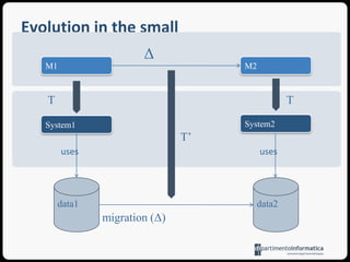 BMM – beContentMetamodel. . .Metamodel fragmentModel fragment