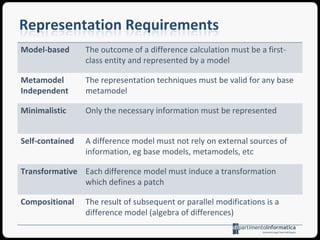 IntroductionModel DifferenceRepresentation2
