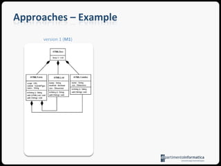 Representation Requirements