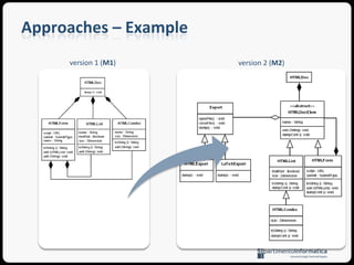 ApproachesThe representation of model differences can be divided into two main techniquesDirected deltas, represent delta documents as the sequence of the operations needed to obtain the new version from the old oneeg. edit scripts Symmetric deltas, show the result as the set of differences between the two compared versionseg. coloring  [Mens 2002]