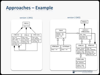 Approaches – Example version 1 (M1) 