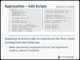 Approaches – Example version 2 (M2)version 1 (M1) 