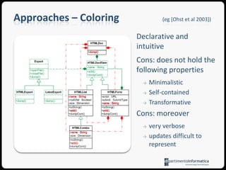 Approaches – Example version 2 (M2) version 1 (M1) 