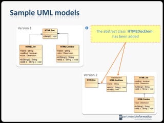 Difference Metamodel (3/3)MMMM2MMDMMD 