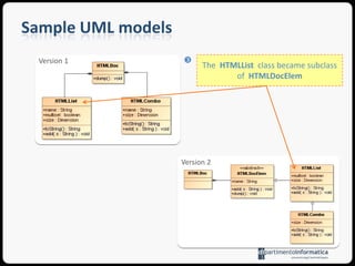 Sample UML modelsuVersion 1The abstract class  HTMLDocElemhas been addedVersion 2
