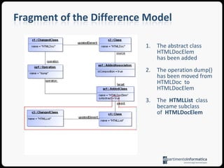 Fragment of the Difference Model The abstract class HTMLDocElemhas been added